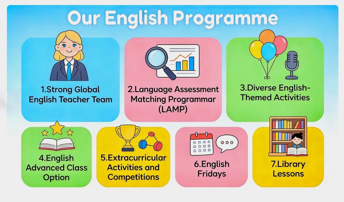 English learning activity